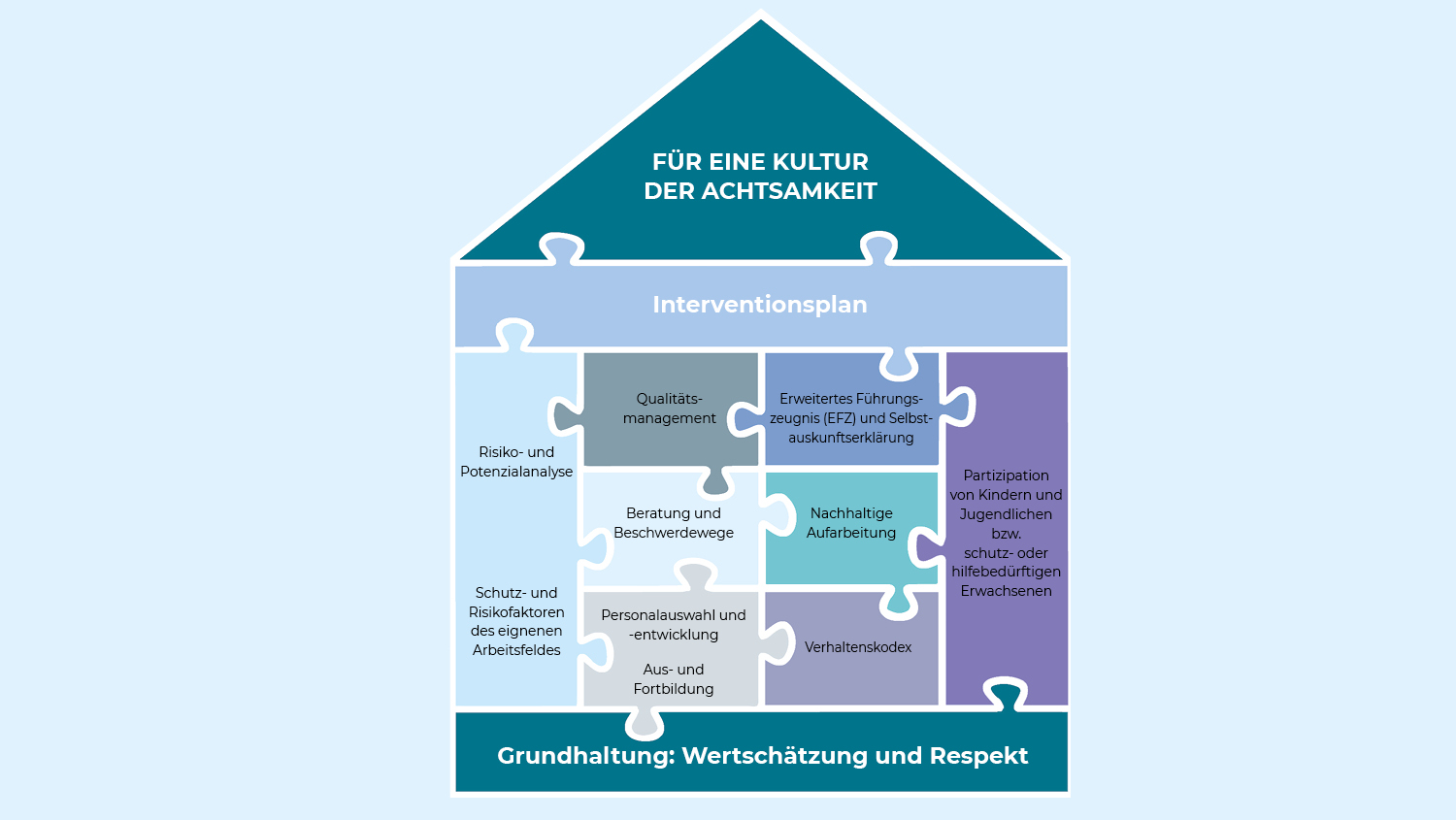 Schutzkonzept ueberarbeitet II